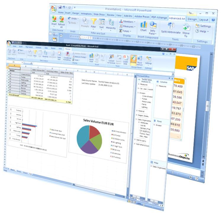 PLANY ROZWOJU BUSINESSOBJECTS nowe spojrzenie Nowe narz dzie,