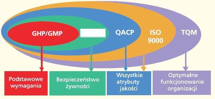 Zadanie 10. Optymalny zakres temperatur 0ºC 4ºC należy zapewnić w komorze chłodniczej. w magazynie ziemniaków. w komorze niskotemperaturowej. w magazynie produktów suchych. Zadanie 11.