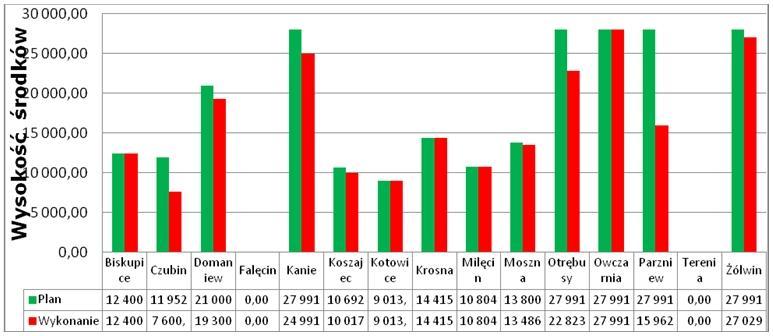 Brwinów 2010 r. 2011 r.