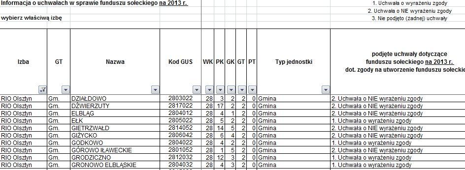 Fundusz sołecki w Województwie Warmińsko-Mazurskim Uchwały o wyodrębnieniu w budżecie gmin środków stanowiących fundusz