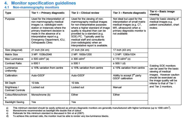 radioterapia \ radiotherapy artykuł naukowy \ scientific paper Wprowadzenie Monitor medyczny jest zwykle ostatnim etapem łańcucha obrazowania medycznego.