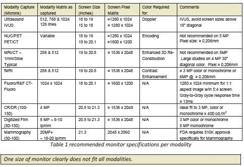 radioterapia \ radiotherapy artykuł naukowy \ scientific paper interpretacja obrazów, uzyskanych na tych monitorach, może wpływać na realizację procedury radioterapeutycznej.