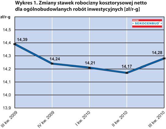 sza rze pro duk cji bu dow la nej.