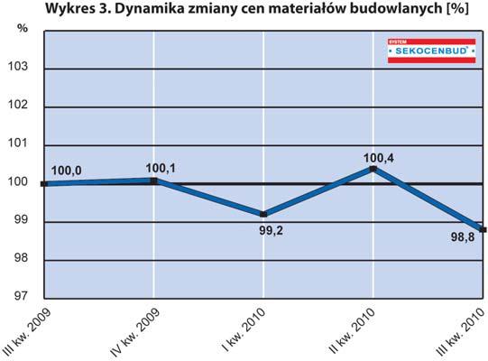 nich, kosz tów za ku pu i na rzut zy sku. Wni niej szym nu me rze Biu le ty nu Kon sul tant omó wi my ce ny i dy na mi kę ich zmian na naj ni ższym po zio mie agre ga - cji tzn.