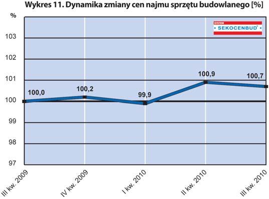 z cenami
