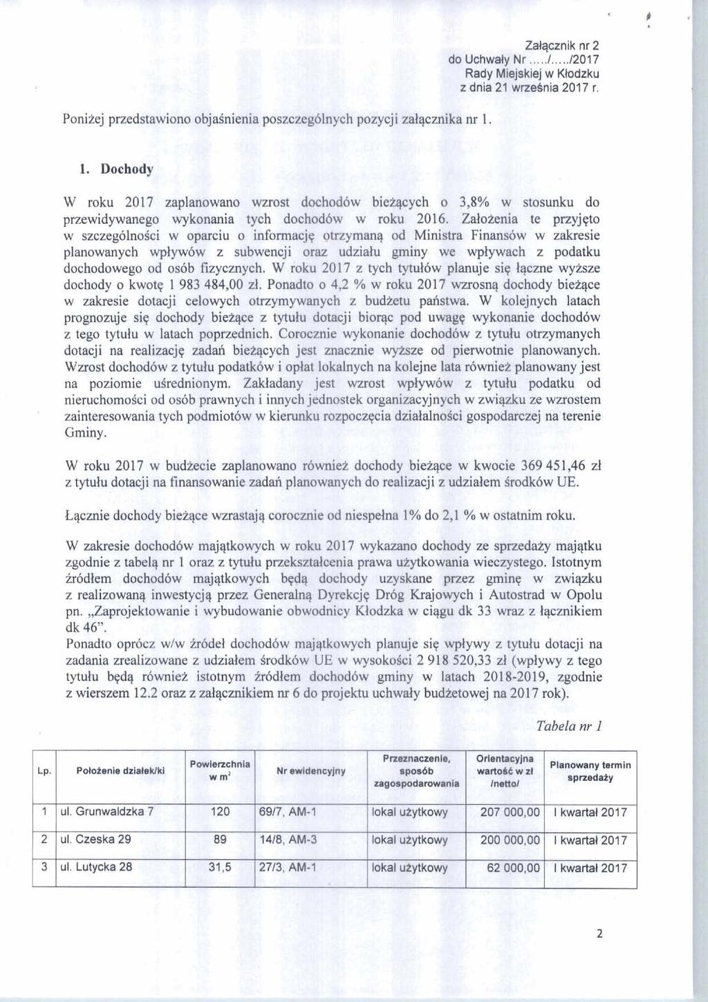 Zalqcznik nr 2 Uchva@klr... 1... 12017 MY w Klodzku E dnia 211 WaeSnia 2017 r. 1. Dochody I' W roku 2017 zq1mano wzro 6w biewych o 3,8% w stosunku do przewidywanego wykda tych w rob 2016.