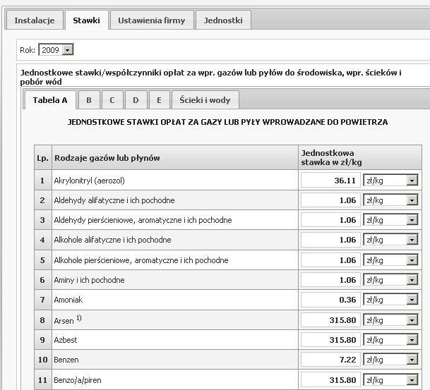 Stawki Dane w tabeli stawek są domyślnie zdefiniowane na podstawie odpowiedniego rozporządzenia