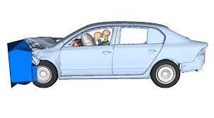 Przykład Poddając samochody osobowe tzw. crash testom doprowadza się do zderzenia samochodu, uszkadzając go przy tym znacznie.