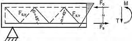 AN INFLUENCE OF SUPPORT WIDTH ON THE SHEAR CAPACITY OF REINFORCED CONCRETE BEAMS parts of that truss map the corresponding areas of reinforced concrete beam.