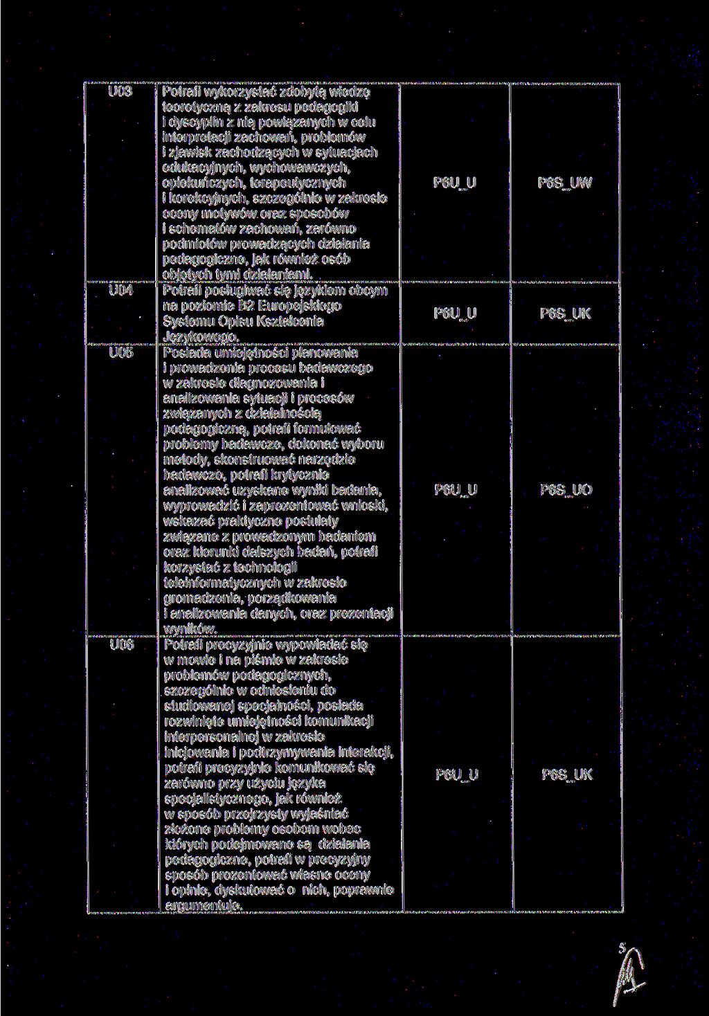 U03 U04 U05 U06 Potrafi wykorzystać zdobytą wiedzę teoretyczną z zakresu pedagogiki i dyscyplin z nią powiązanych w celu interpretacji zachowań, problemów i zjawisk zachodzących w sytuacjach