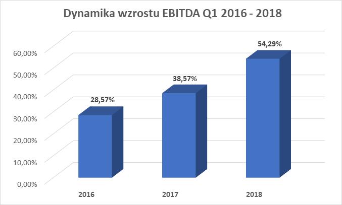 Nie chcemy produkować opakowań,