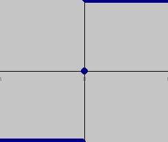Funkcja signum (bipolarna) f
