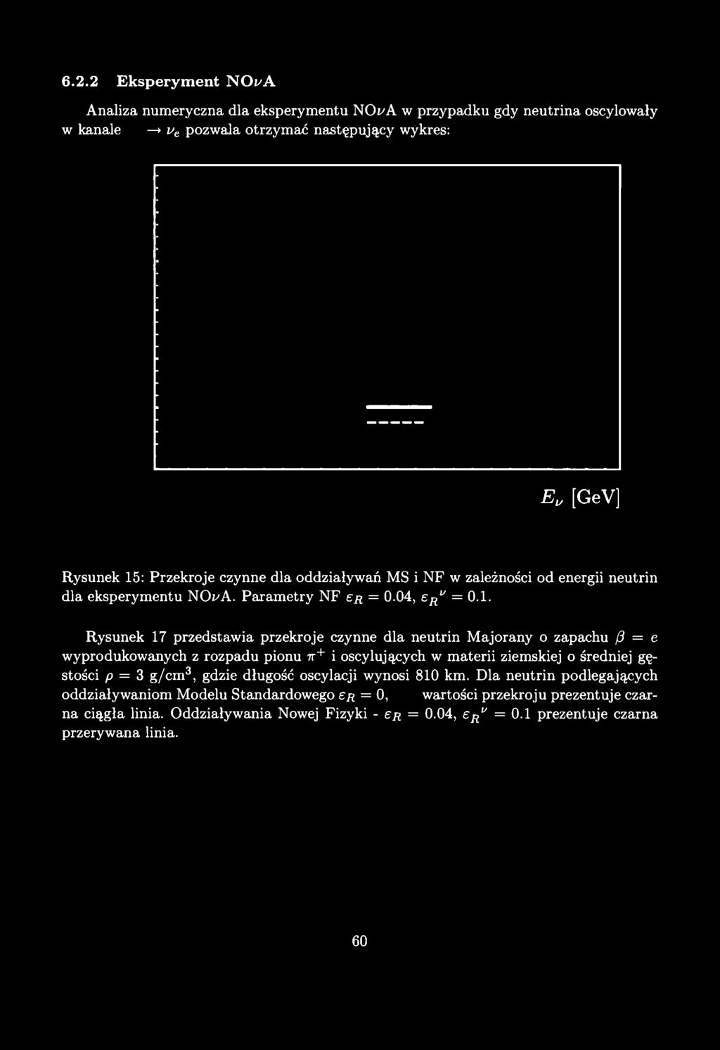 Analiza numeryczna dla eksperymentu NOi'A w przypadku gdy neutrina oscylowały w kanale >ve pozwala otrzymać następujący wykres: E [GeV] Rysunek 15: Przekroje czynne dla oddziaływań MS i NF w