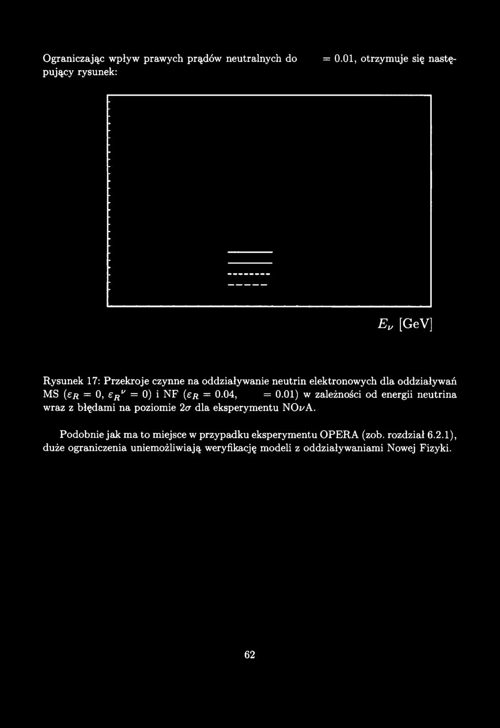 01) w zależności od energii neutrina wraz z błędami na poziomie 2cr dla eksperymentu NOt/A.