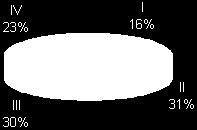 istotny element.