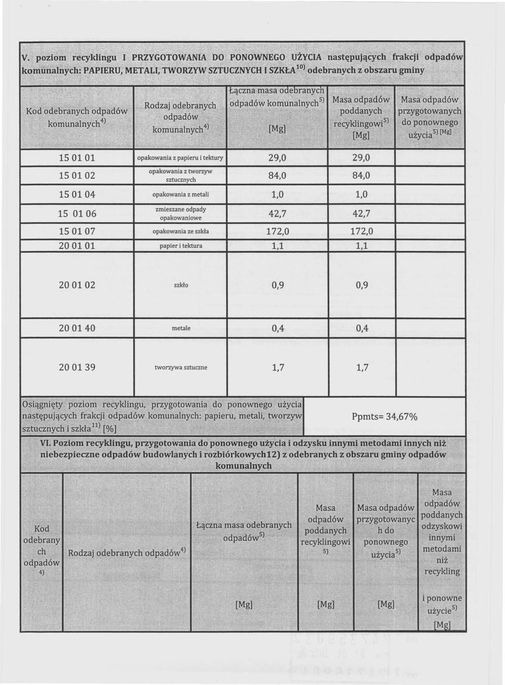 " V. poziom recyklingu I PRZYGOTOWANIA DO PONOWNEGO UŻYCIA następujących frakcji komunalnych: PAPIERU; META!-I, TWORZYW SZTUCZNYCH'I SZKU 10 ) odebranych z obszaru gminy,,-,.", :.., "! ~ '''''''''.