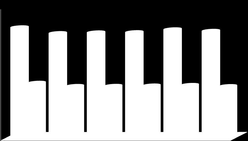 11468 11305 10500 7000 5780 5438 5448 5488 5546 5424 3500