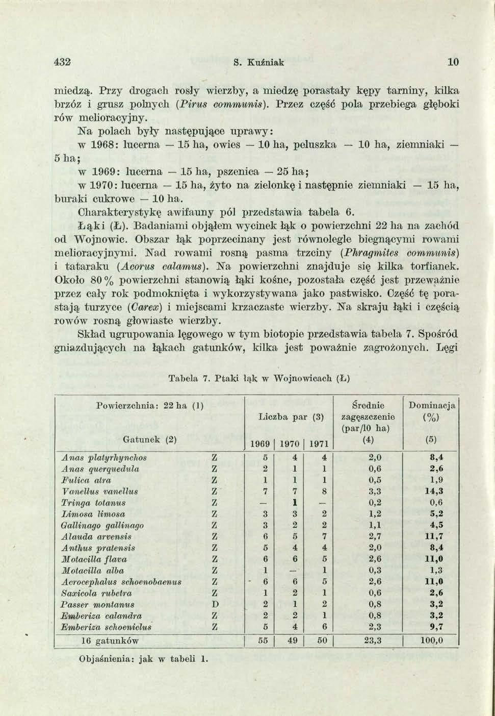 432 S. Kuźniak 10 miedzą. Przy drogach rosły wierzby, a miedzę porastały kępy tarniny, kilka brzóz i grusz polnych (Pirus communis). Przez część pola przebiega głęboki rów melioracyjny.