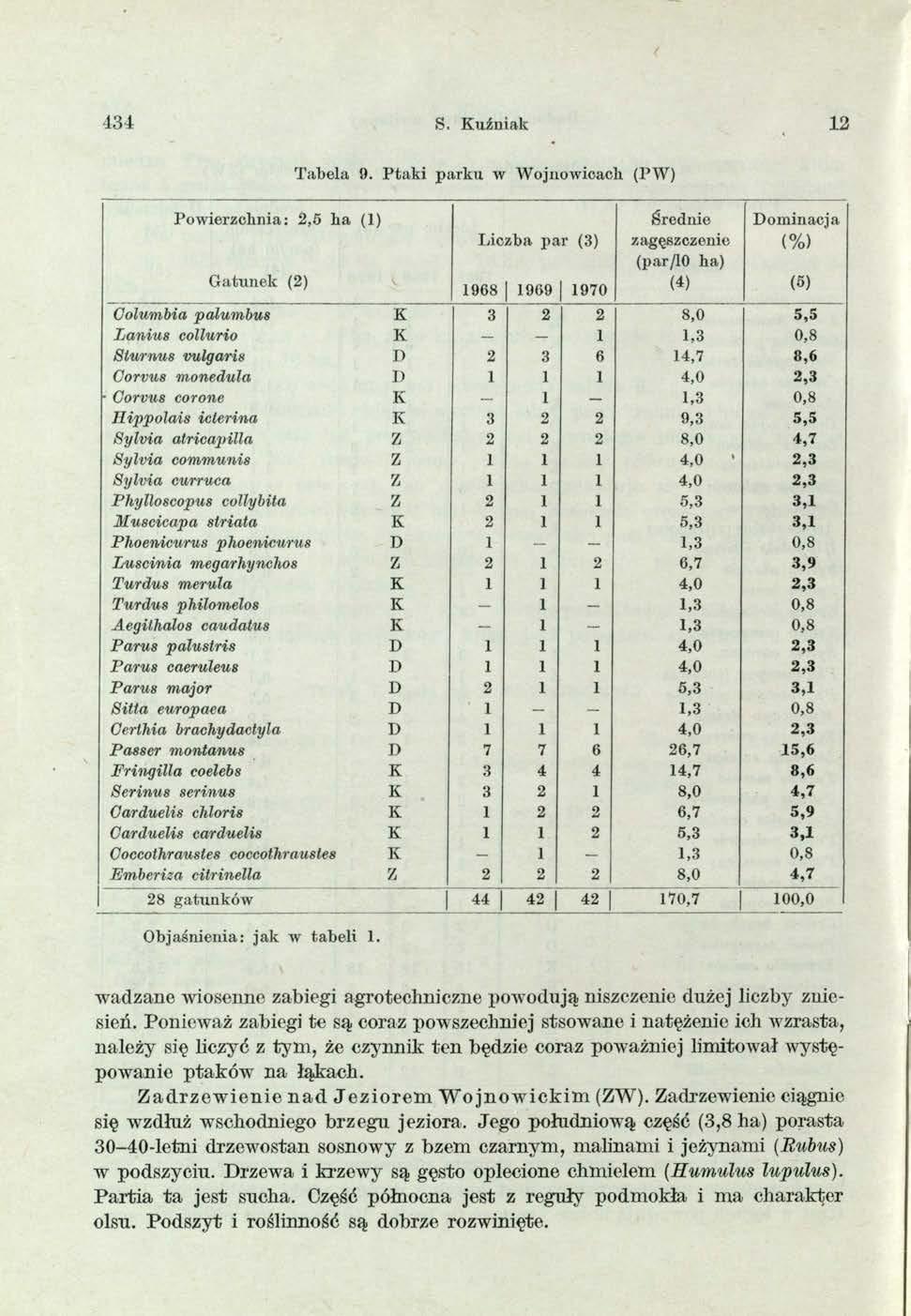 434 S. Kuźniak 12 Tabela 9.
