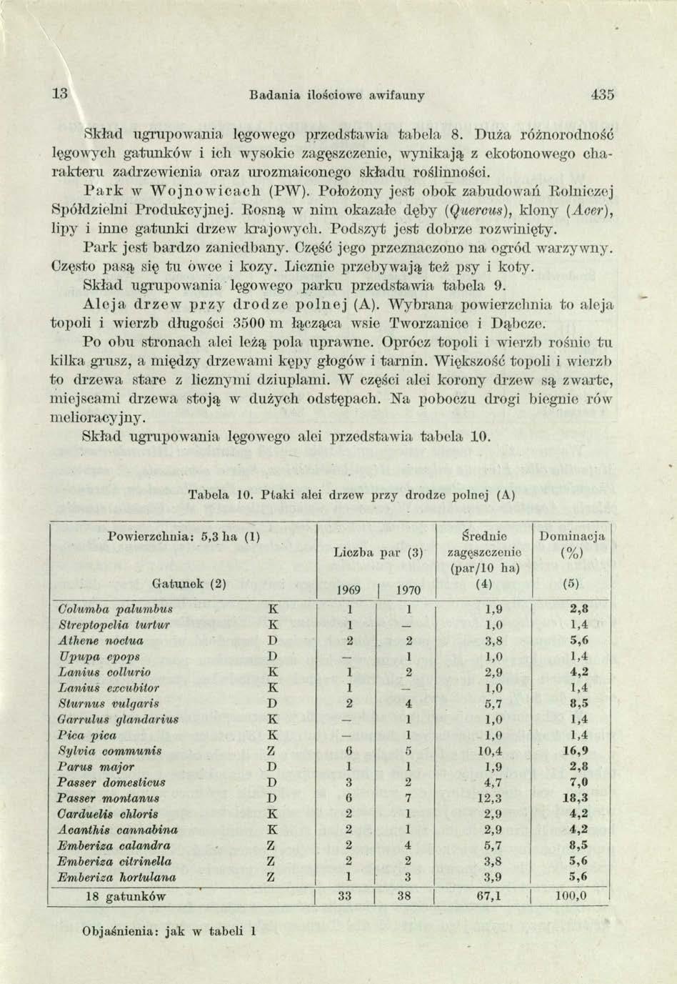 13 Badania ilościowe awifauny 435 Skład ugrupowania lęgowego przedstawia tabela 8.