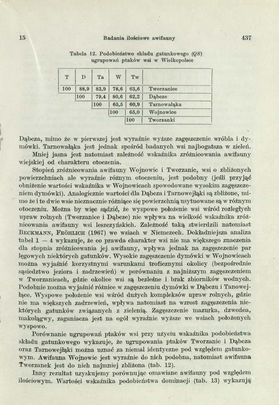 15 Badania ilościowe awifauny 437 Tabela 12.