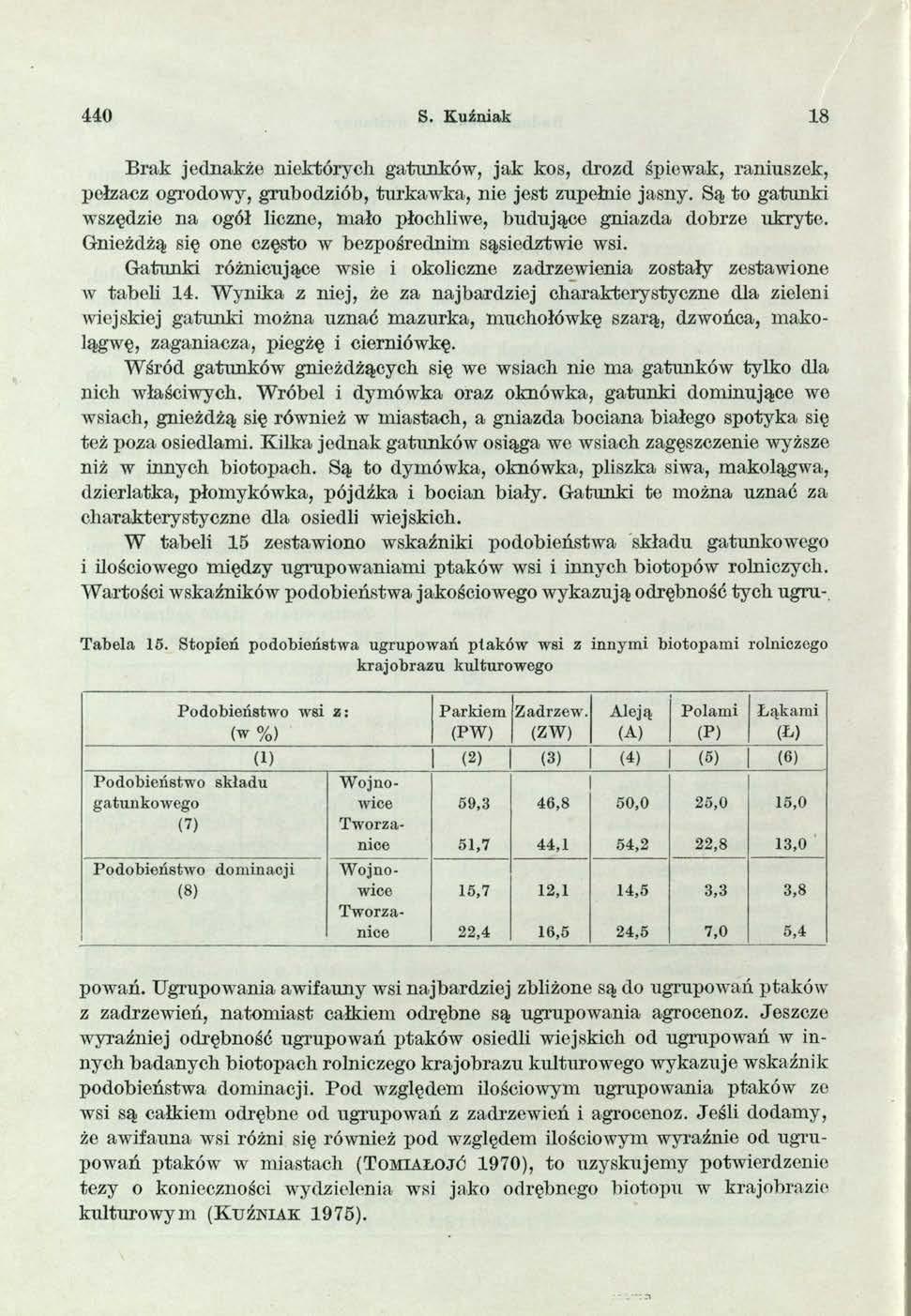 440 S. Kuźniak 18 Tabela 15. Stopień podobieństwa ugrupowań ptaków wsi z innym i biotopami rolniczego krajobrazu kulturowego Podobieństwo wsi z: Parkiem Zadrzew.