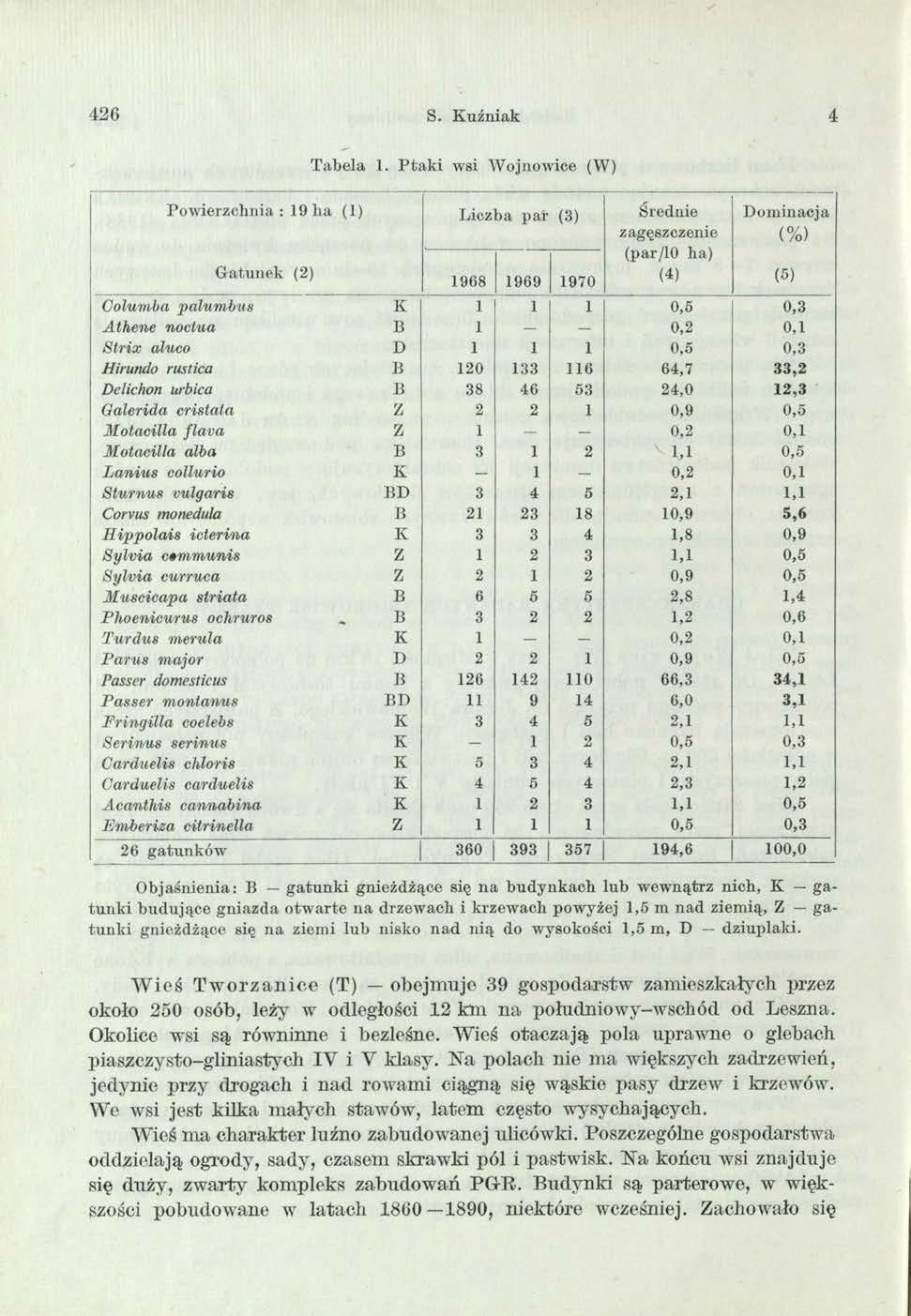 426 S. Kuźniak 4 Tabela 1.