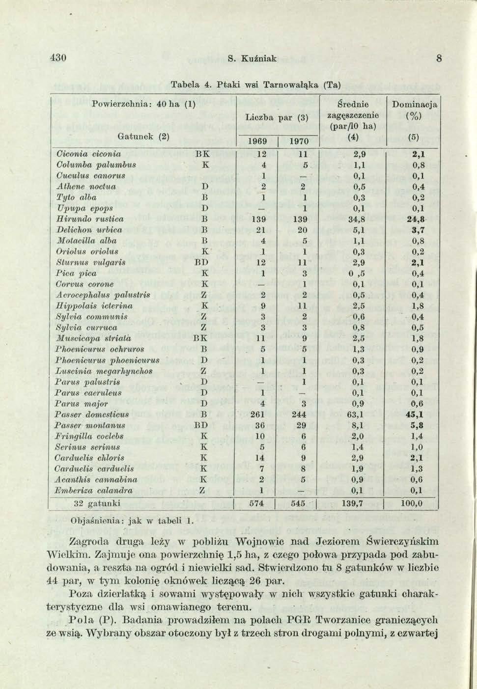 430 S. Kuźniak 8 Powierzchnia: 40 h a (1) Gatunek (2) Tabela 4.