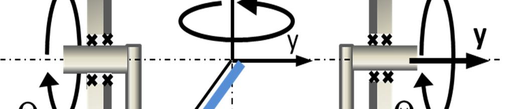 Rys. 1. Zestaw kołowy z niezależnie obracającymi się kołami. W modelu rozpatrywano tylko dynamikę poprzeczną wózka. Zestaw ten posiada cztery stopnie swobody, tj.