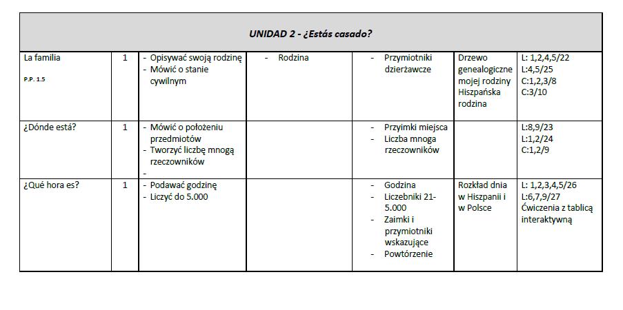 Podręcznik NUEVO ESPAÑOL EN