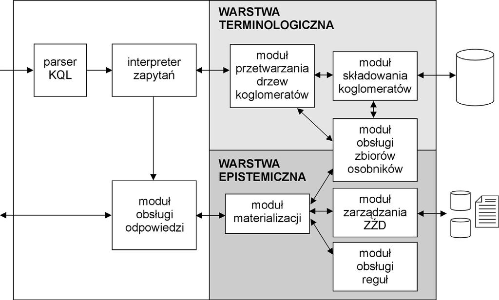 Wewnętrzna reprezentacja konglomeratowej bazy wiedzy w systemie RKaSeA 115 np.