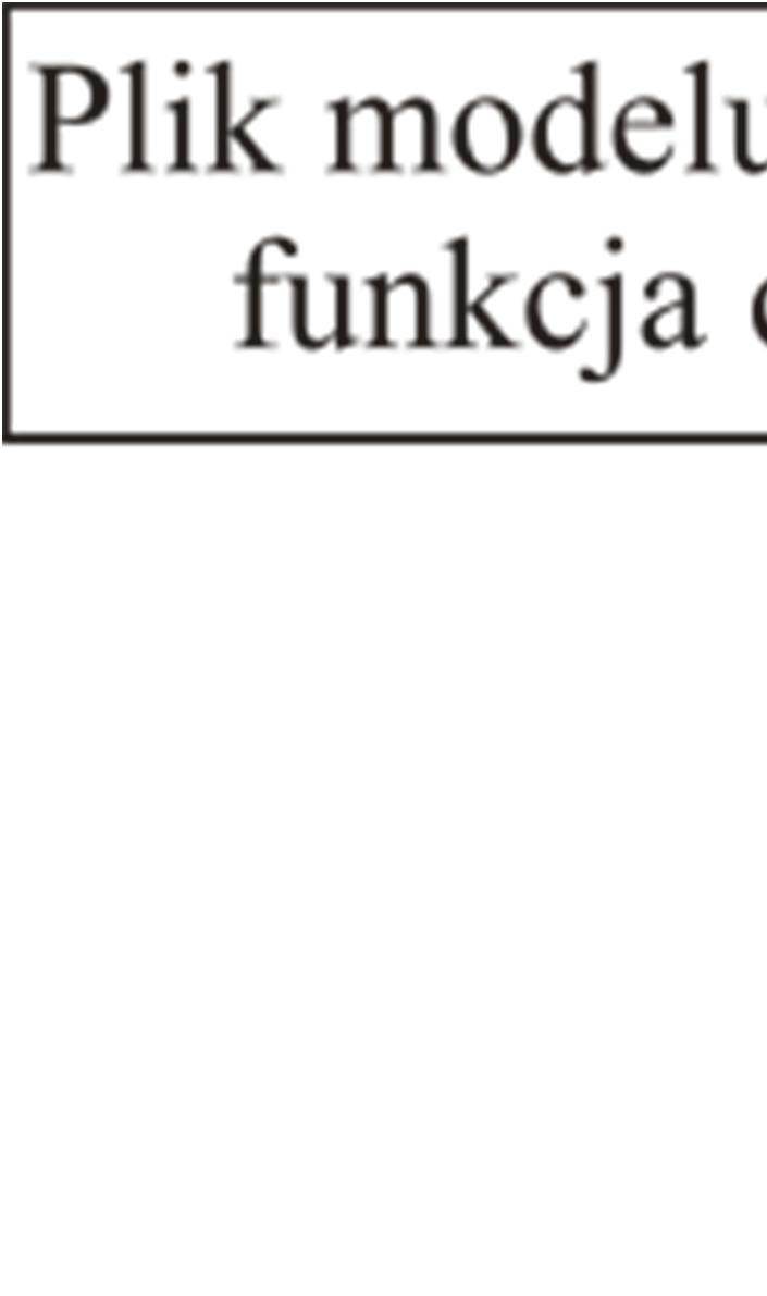 45 A. Stec var deklaracje zmiennych decyzyjnych modelu, minimize, maximize określenie lenie rodzaju funkcji celu, subject to ograniczenia