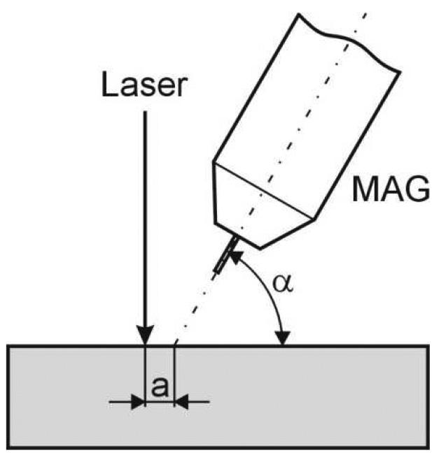 Spoina Materiał rodzimy Laser II linia pomiarowa Soczewka kolimatora fc Soczewka skupiająca fog α MAG III linia pomiarowa I linia pomiarowa Dog Rys. 2.