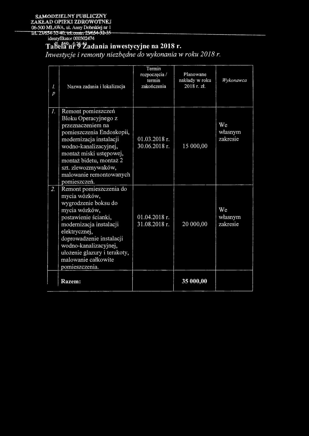 SAMODZIELNY PUBLICZNY EAKŁAD OPIEKI ZDROWOTNEJ 06-500 MŁAWA, ul. Anny Dobokiej nr i łelo 3/654-32-40, ml. uam. 23/G54-32-35 identyfikator 0003G2474 TaUfcifitfl badania inwestycyjne na 2018 r.