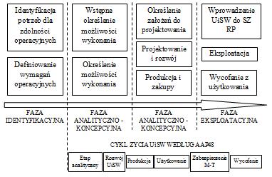 Potrzeby te zaspokajane są w zakresie potrzeb bieżących i perspektywicznych poprzez zakup nowego lub będącego na wyposażeniu Sił Zbrojnych sprzętu wojskowego, w tym zakup nowego wraz z jego