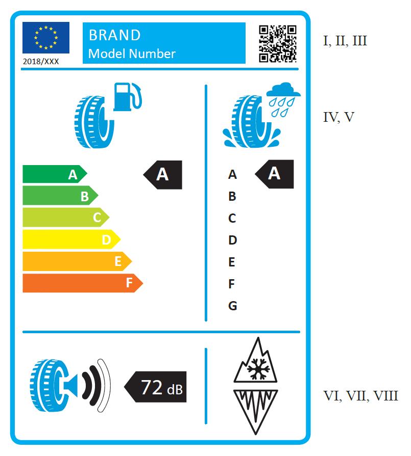 I,II,nI 2018/XXX ivlv (t4 血 v VI, VII, VIII I. [] nazwę handlową lub znak towarowy dostawcy; II.