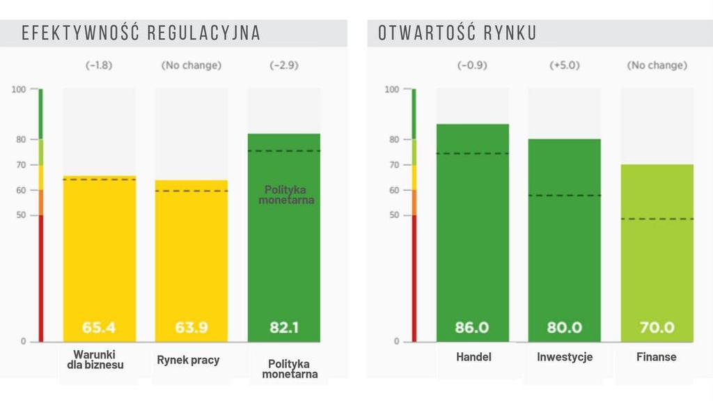 Wynik - The Heritage