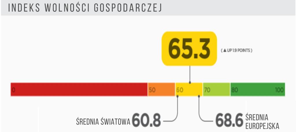 Indeks obejmuje 180 państw, w tym 44 w Europie