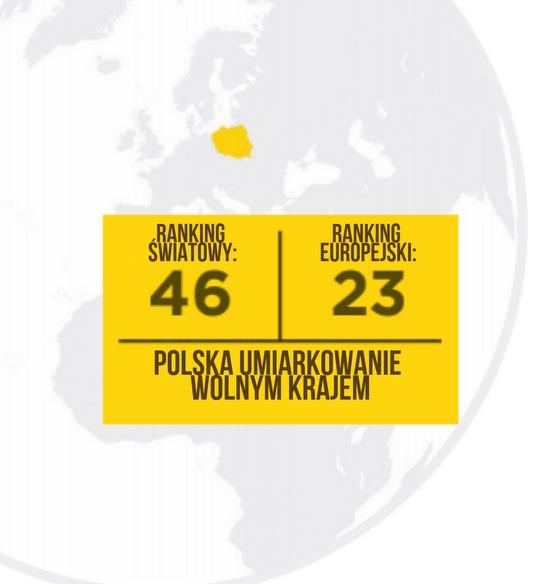 POLSKA 7 Pozycja Polski w światowym rankingu: 46 Miejsce w rankingu europejskim: 23 Wynik w punktach: 67,8 Spadek o 0,7 pkt r/r W poprzednich latach:
