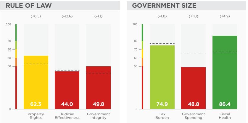 POLSKA 9 Zmiana w proc.