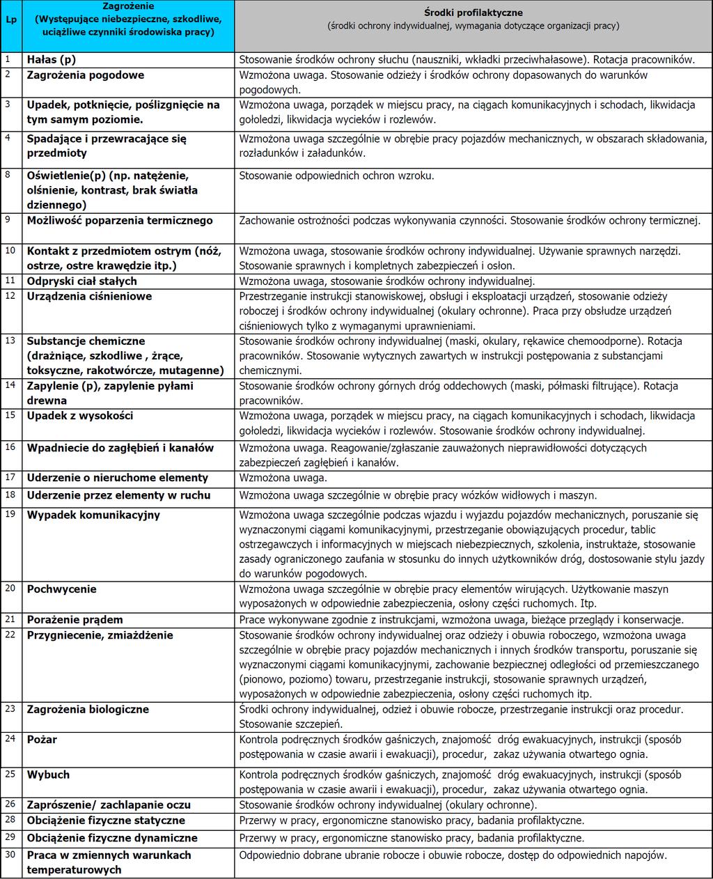 CZYNNIKI
