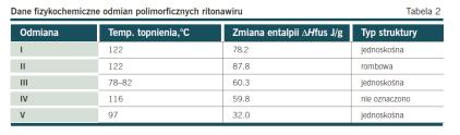 co podnosi koszty i jest czasochłonne bardziej termodynamicznie stabilna odmiana polimorficzna II jest mniej rozpuszczalna i wytrąca się z roztworu Norfloksacyna Dwie bezwodne odmiany polimorficzne A
