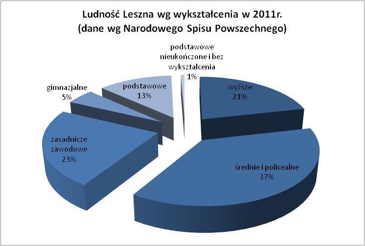 na 73,9 lat dla mężczyzn oraz 81,9 dla kobiet. W Wielkopolsce mężczyźni będą żyć trochę dłużej niż średnia krajowa 74,2 lat, a kobiety nieco krócej - 81,5 lat.