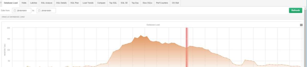 Database Analysis> Performance> Database Load W ramach nowej wersji poprawione zostało wyliczanie procentowe obciążenia CPU dla bazy danych widoczne pod wykresem w zakładce