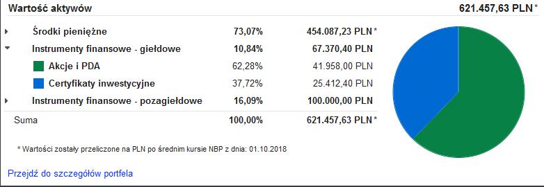 W pierwszym wierszu w polu Wartość aktywów wyświetlana jest sumaryczna wartość wszystkich aktywów.