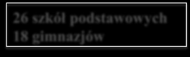 przedstawicielami organów prowadzących -