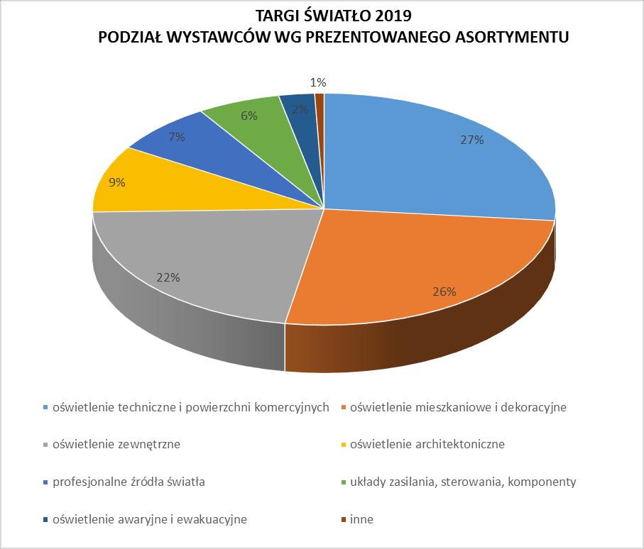 Pojawiło się wiele innowacyjnych rozwiązań, które znajdą zastosowanie w budownictwie,