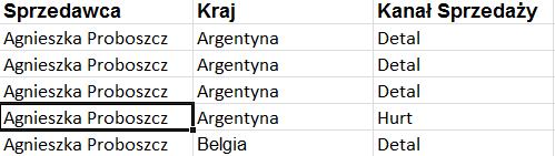 Pozostawić obecne zaznaczony obszar. 4. Posortuj kraje po Kanale sprzedaży (A-Z), następnie po Kraju (A-Z) a na koniec po sprzedawcy (A-Z).