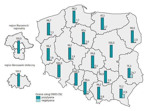 Ocena współpracy z OWES w 2017 r.