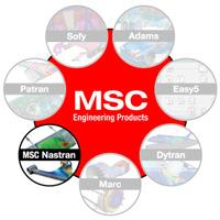 http://www.mscsoftware.com/products/msc_nastran.cfm MSC Nastran MSC Nastran is a powerful general purpose finite element analysis solution for small to complex assemblies.